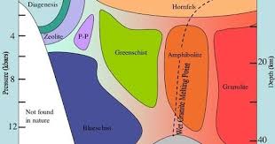 Metamorfizma Metamorphism Geology Geophysics Earth Science