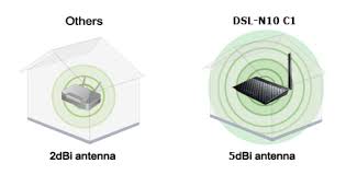 Dsl N10 C1 With 5dbi Antenna Networking Asus Greece