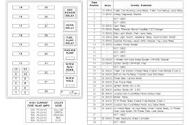 1996 ford f150 relay diagram. Where Is The Fuse For The Radio Located On A 1998 Ford F 150