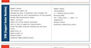 Cheatsheet Python R Codes For Common Machine Learning Algorithms Data Science Computer Programming Machine Learning