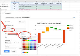 How To Create A Waterfall Chart In Google Sheets Ben Collins