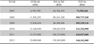Ustaz ahmad sarwat lc dalam buku fikih interaksi muslim dengan non muslim terbitan rumah fikih publishing menjelaskan bahwa agama. Pdf Zakat Disbursement Via Capital Assistance A Case Study Of Majlis Agama Islam Johor Semantic Scholar