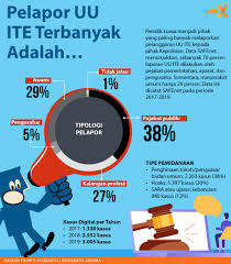 Wamenkumham akui pasal pencemaran nama baik uu ite meresahkan . Para Penunggang Uu Ite