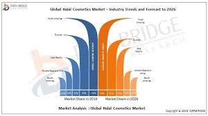 The stats below are likely to spark your interest. Halal Cosmetics Market 2019 Analysis And Global Forecast