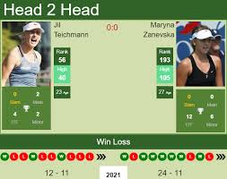 There is no doubt who is the favourite coming into this match. H2h Prediction Jil Teichmann Vs Maryna Zanevska Lausanne Odds Preview Pick Tennis Tonic News Predictions H2h Live Scores Stats