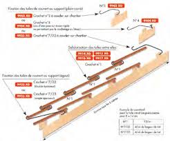 Hong kong temelli bir teknoloji güvenlik şirketinin uzmanlığı yürüten bir adamın kızı kaçırılmıştır. Https Terrealcouverture Com Fileadmin Mediapim Documents Guide 20de 20pose Couverture Terreal Guide De Pose Canal Pdf