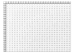 Each table will go through till 40. Free Printable Multiplication Table Chart 1 To 25 Template