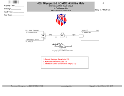 Pooliste Day1-Result