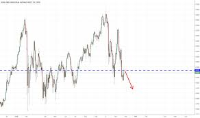 Shorting The Dow Jones At 24681 Until Invalidation For Fx