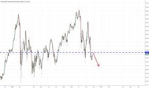 shorting the dow jones at 24681 until invalidation for fx