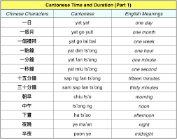 Cantonese Time And Duration Part One Learn Cantonese Chinese Language Learning Cantonese Language