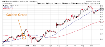 advanced micro devices inc a must see for amd stock bulls