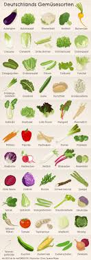 Welches gemüse pflanzen im juli? Gemuse Auf Dem Balkon Anbauen Pflanzen Pflege Dunger