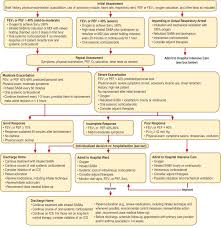 Fluticasone propionate aqueous nasal spray improves nasal symptoms of seasonal allergic rhinitis when used as needed (prn). Asthma Sciencedirect