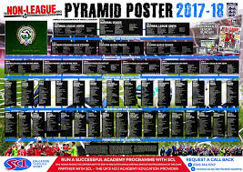 League stats conference south playoff. A Guide To The Leagues And Cups Of English Soccer