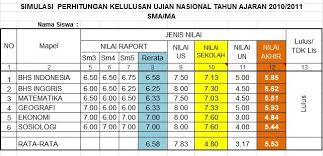 Check spelling or type a new query. Simulasi Nilai Sekolah Dan Nilai Akhir Un Smp Sma Smk Th 2010 2011 Dikmen Bangkalan