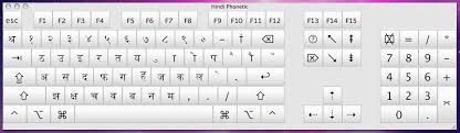 T, th, d, dh, n, r, rh, l, s · type g for ng & j for ñ · type sh or ç for ś . Gujarati And Hindi Phonetic Keyboard Layout For Mac Os X Gujarati Typing
