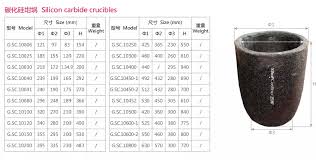 800 Silicon Carbide Crucible For Metals Melting Crucibles For Foundry Buy Metal Making Jewelry Casting Supllies Jewellery Melting Crucible Product