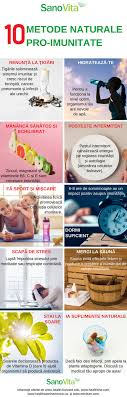 In cazurile in care rezistenta organismului este mult scazuta, cura poate fi prelungita. 10 Metode Naturale De A Ti Ajuta Sistemul Imunitar Infografic Alege Sa Fii Sanatos