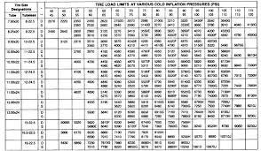 Light Truck Light Truck Tire Load Range