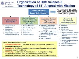 Ppt Department Of Homeland Security Science Technology