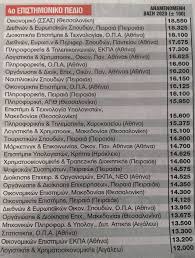 We did not find results for: Baseis 2020 Etsi 8a Kinh8oyn Se 120 Tmhmata Problepsh Gia Nomikh Komothnhs Pinakes Xanthinea Gr 3an8h Nea Eidhseis Gia 3an8h