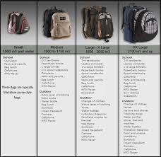 jansport backpacks sizes click backpacks