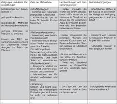 Grenzsteine existieren für folgende entwicklungspfade: Grenzsteine Der Entwicklung Tabelle Grenzsteine Der Entwicklung Als Grundlage Eines Fruhwarnsystems Fur Risikolagen In Kindertageseinrichtungen