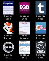 334364 Alignment Alignment Chart Derpibooru Derpy