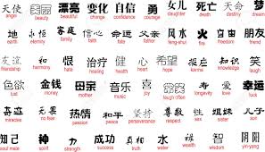 Romanization of chinese is the use of the latin alphabet to transliterate chinese. Chinese Writing Tattoos Translation Novocom Top