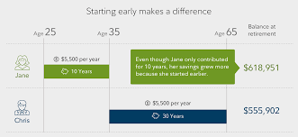 contributing to your ira fidelity