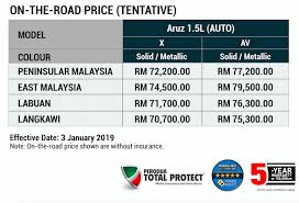 Nikmati harga rebat promosi perodua dan gift di peroduapenang.com. Perodua Aruz Harga Jualan Diumum Rm72k Rm77k Paultan Org
