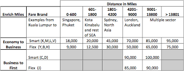 huge devaluation coming to malaysia airlines enrich