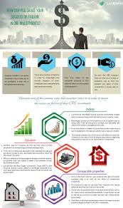 Decades of experience in development, construction and management give paragon a keen eye to the little details that add value to an asset. How Can You Gauge Your Success Or Failure In Cre Investments Real Estate Investing Investing Commercial Real Estate Investing