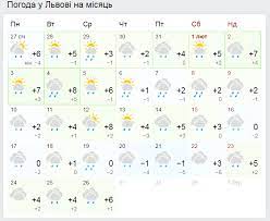Check spelling or type a new query. Pogoda Na Fevral 2020 V Ukraine Ozhidaetsya Anomalno Teplyj Mesyac Sinoptik Prognoz Pogody Nv