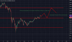 Tradingview.com is a website focused on technical analysis that lets users create, share, and view trading ideas (marked up charts that show price predictions along with explanations). Bitcoin And Altcoin Prices Cryptocurrency Market Tradingview