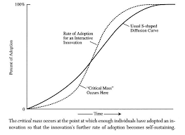 As a mental model, critical mass can help us to understand the world around us by letting us spot changes before they occur, make sense of. The Rate Of Adoption Of An Interactive Innovation Showing The Critical Download Scientific Diagram
