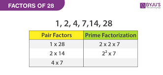 Of factors in n^2 is 12+1 =13. Factors Of 28 Pair Factors Prime Factors
