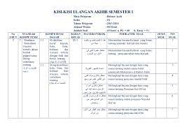 2] канала smp it rahmaniyah boarding school. Kisi Kisi Dan Soal Uas Bahasa Arab Kelas Vii Jawabanku Id