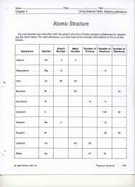 Atomic model of matter worksheet and key 5. Atomic Structure P155 Quimica Atom Worksheet Answers Colouring Sheets For Nursery 1st 2 Digits Addition Grade 1 Pre Kinder Math Printable Budget Envelope Template Problems Graders Activity 3 Year Olds Calamityjanetheshow