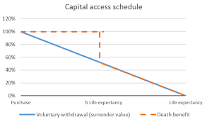 what assets can you have before losing your pension bt