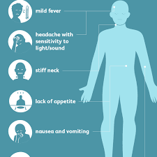 Meningitis Signs Symptoms And Complications