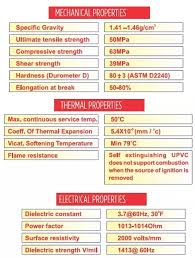 31 Systematic Cpvc Chemical Compatibility Chart