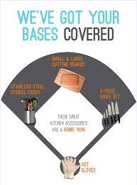 From longman dictionary of contemporary englishcover (all) the basescover (all) the basesincludeto make sure you can deal with any situation or problem so that nothing bad. Kitchen Accessories We Ve Got Your Bases Covered With Our Four All Stars Kapoosh Ary