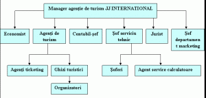 Pentru a functiona ca si agentie de turism aveti nevoie de urmatoarele coduri caen, in functie de activitatea pe care doriti sa o prestati: Practica Anul Ii Economia Comertului Turismului Si Serviciilor Agentia De Turism