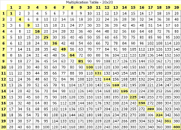 20 X 20 Multiplication Chart Printable Bedowntowndaytona Com