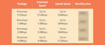 I've done before and the. Tm Streamyx Speed Test Download Dan Upload Myrujukan