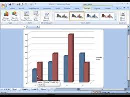 How To Create Delete Move Or Resize A Chart In Ms Excel