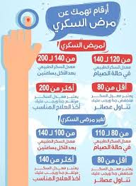 ينصح الخبراء باستخدام جهاز قياس سكر الدم نصائح للحفاظ على معدل السكر الطبيعي بعد الأكل. Facebook