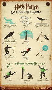 Expecto Patronum Defensa Contra Los Dementores Reparo Repara Algun Objeto Roto Wingardium Levio Harry Potter Spells James Sirius Potter Harry Potter Background